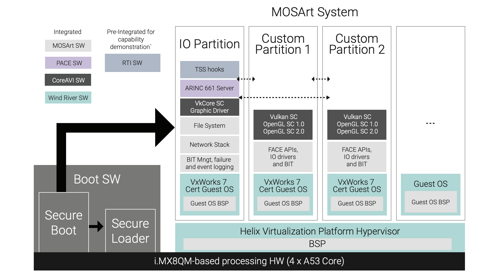 Mixing Modern Multi-core Processors with Open Architectures | Wind